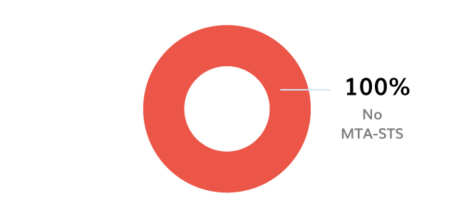 BIMI Logo