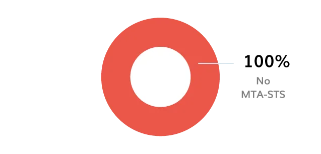BIMI Logo