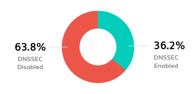 BIMI Logo
