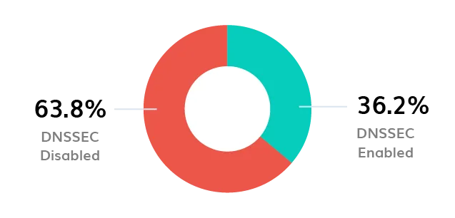BIMI Logo