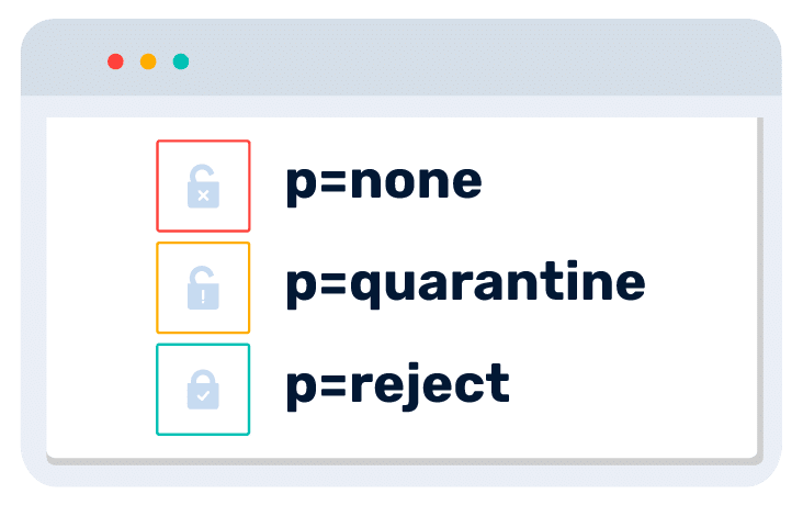 DMARC RFC Explained: A Core Standard for Modern Email Authentication Policy-Modes