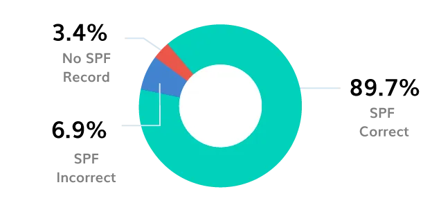 BIMI Logo