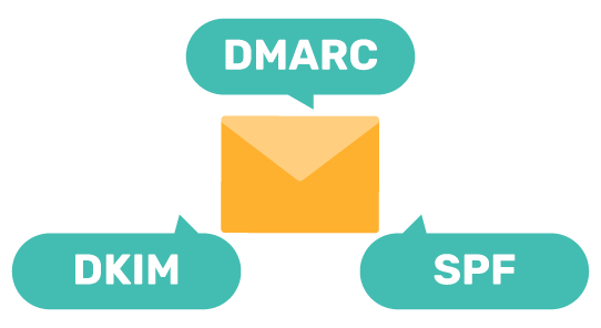 SPF-DKIM-DMARC