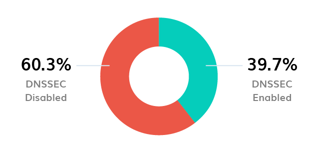 BIMI Logo