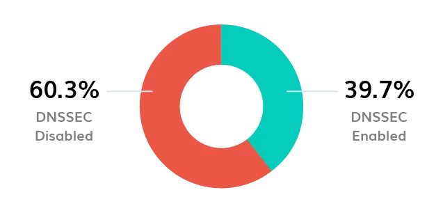 BIMI Logo