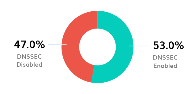 BIMI Logo