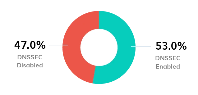 BIMI Logo