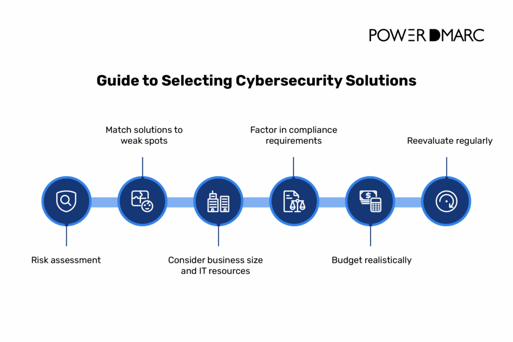 cyber security