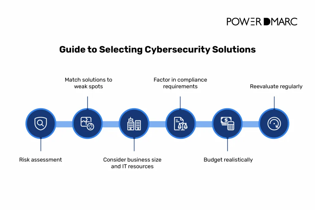 sicurezza informatica