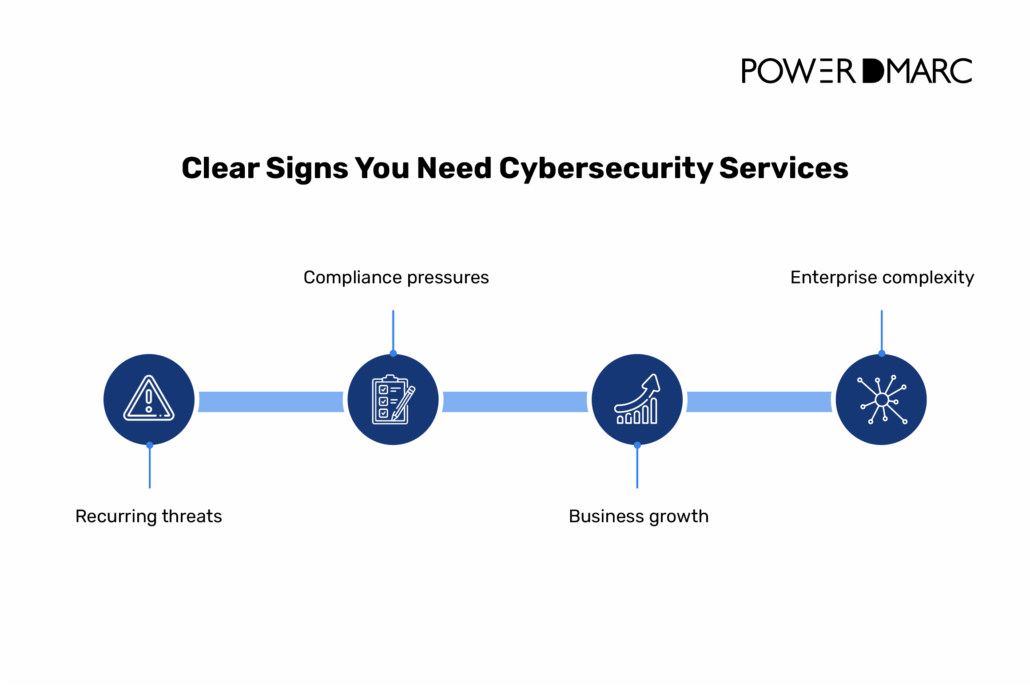 cybersecurity services