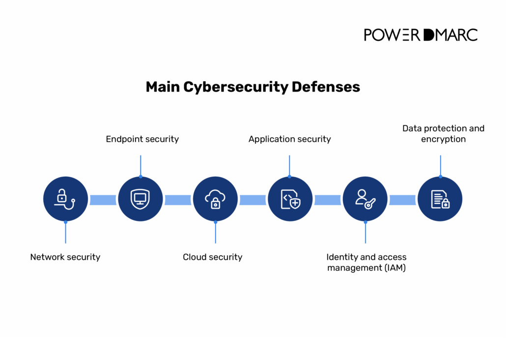 cybersecurity solutions