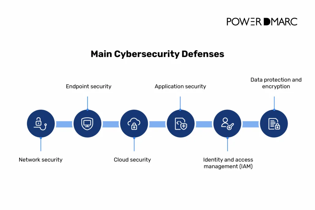 soluzioni di cybersicurezza