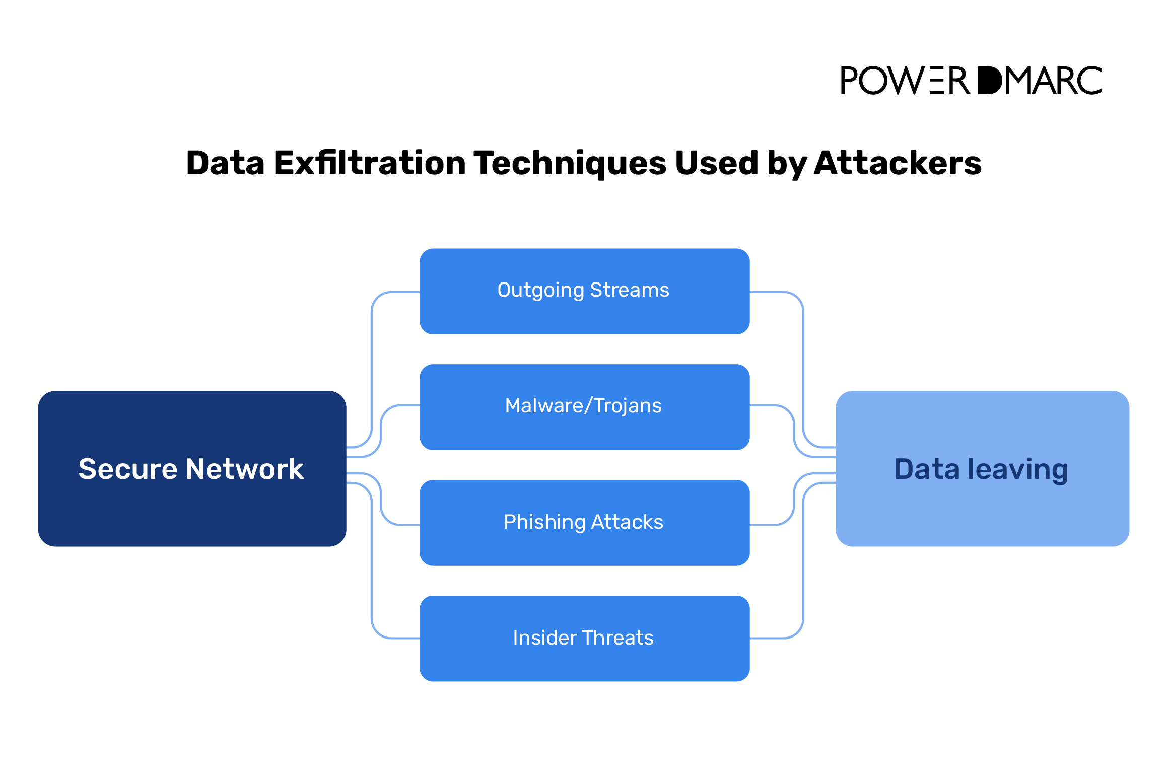 data