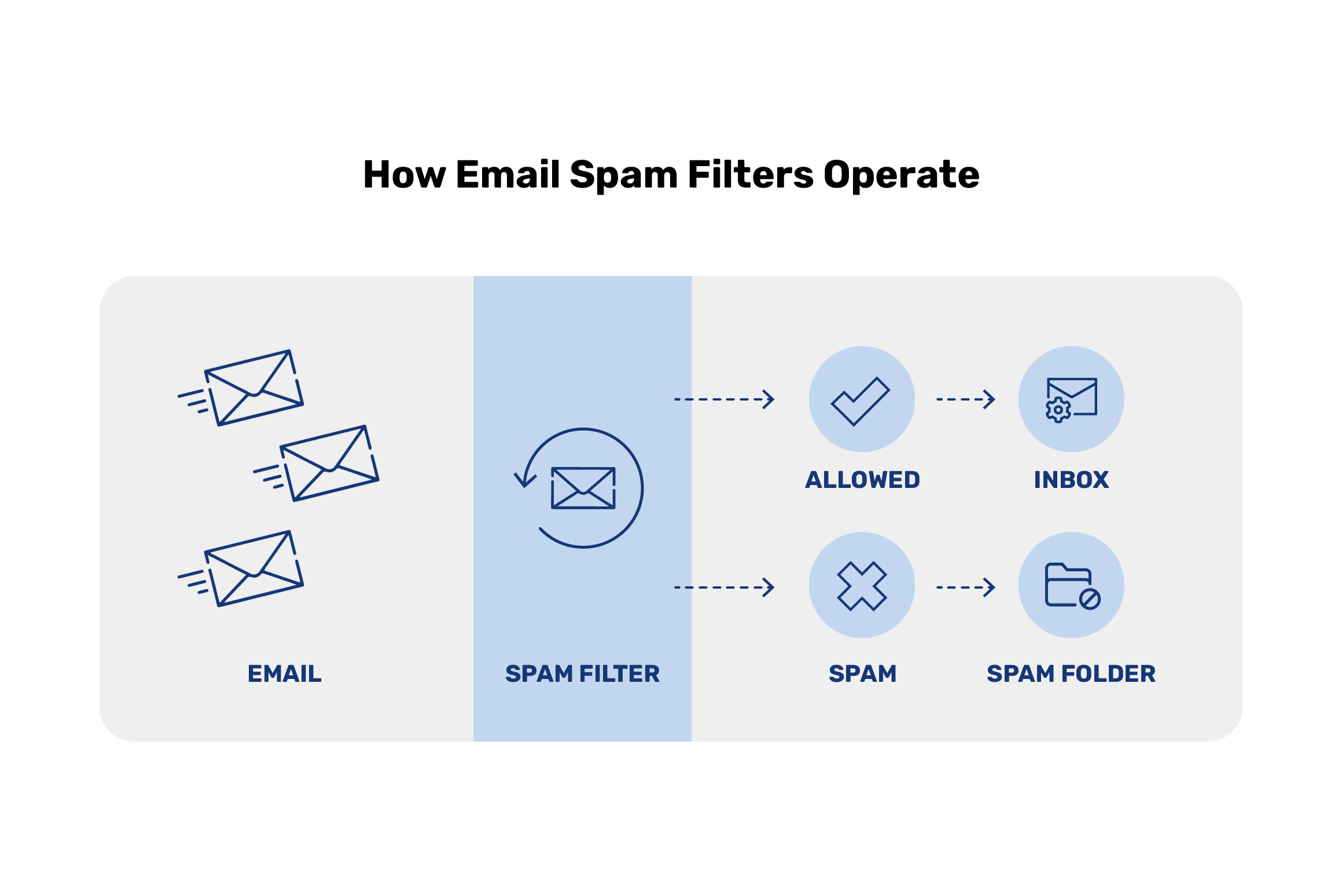 email-spam-filter