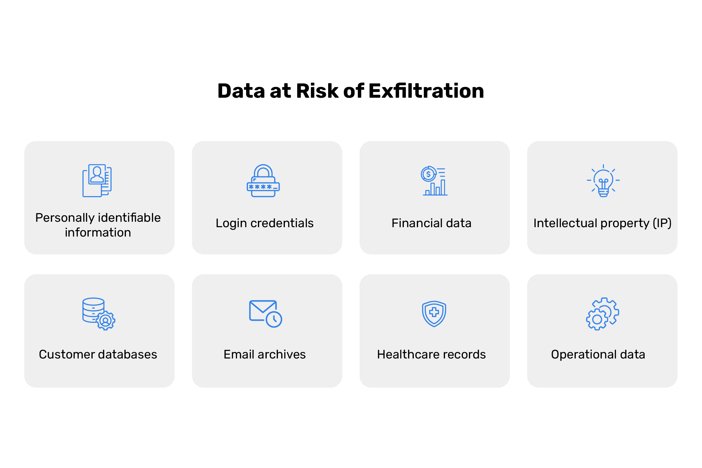 exfiltrated data