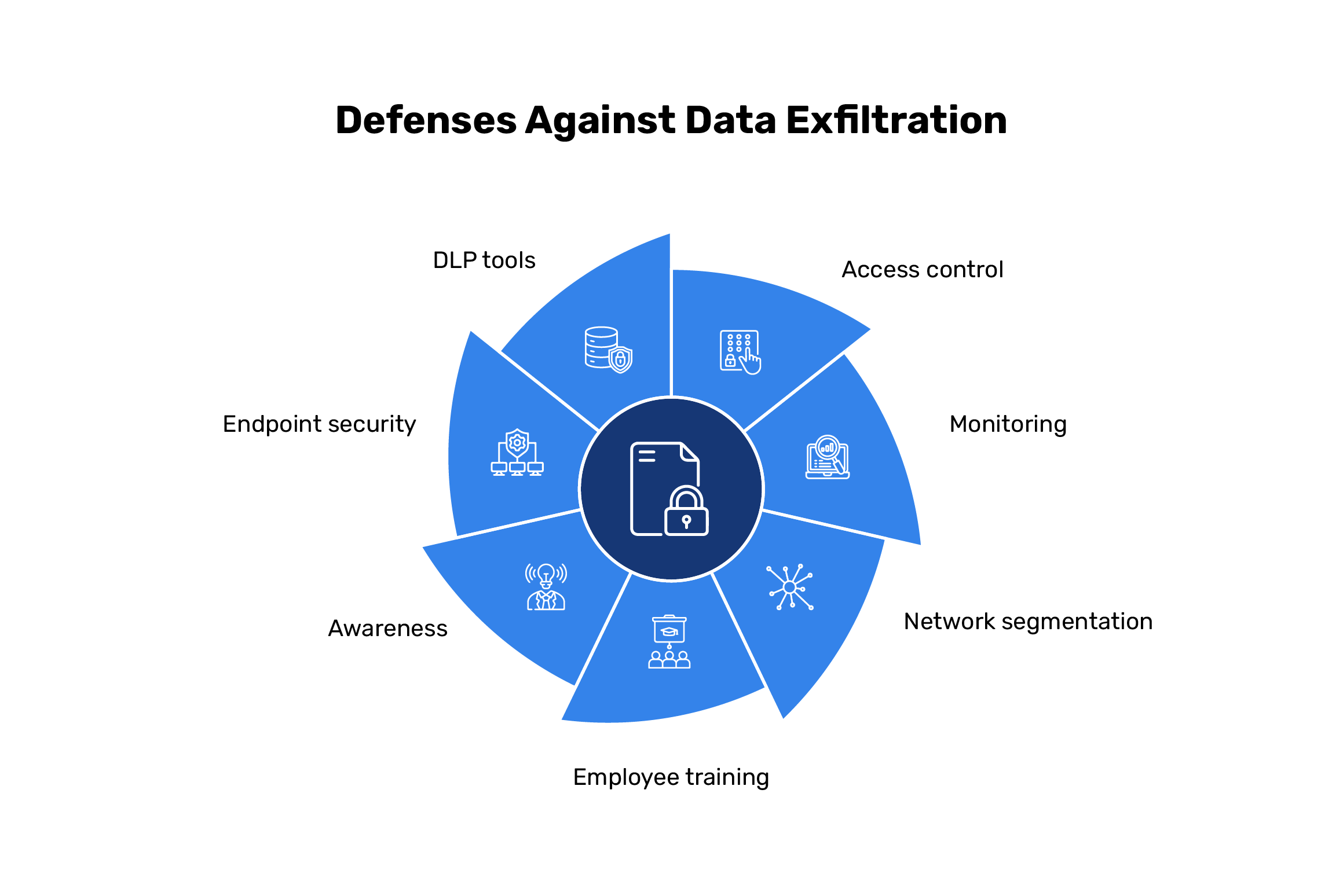 exfiltration-of-data
