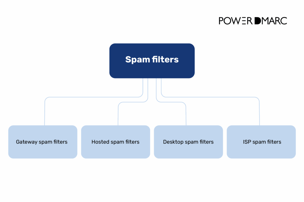 filter-spam