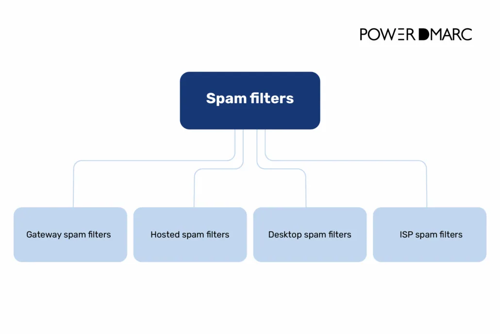 filter-spam