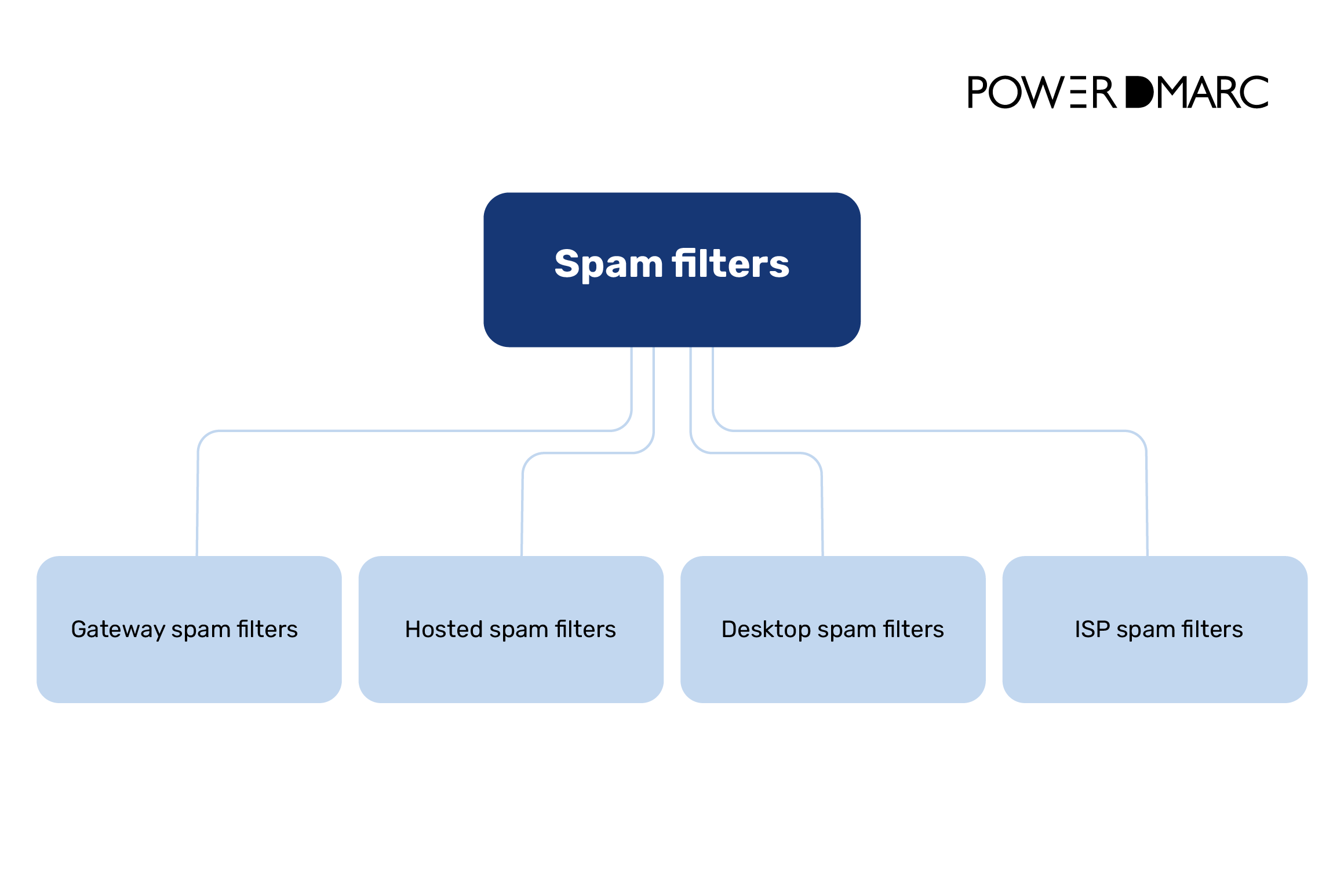 filter-spam