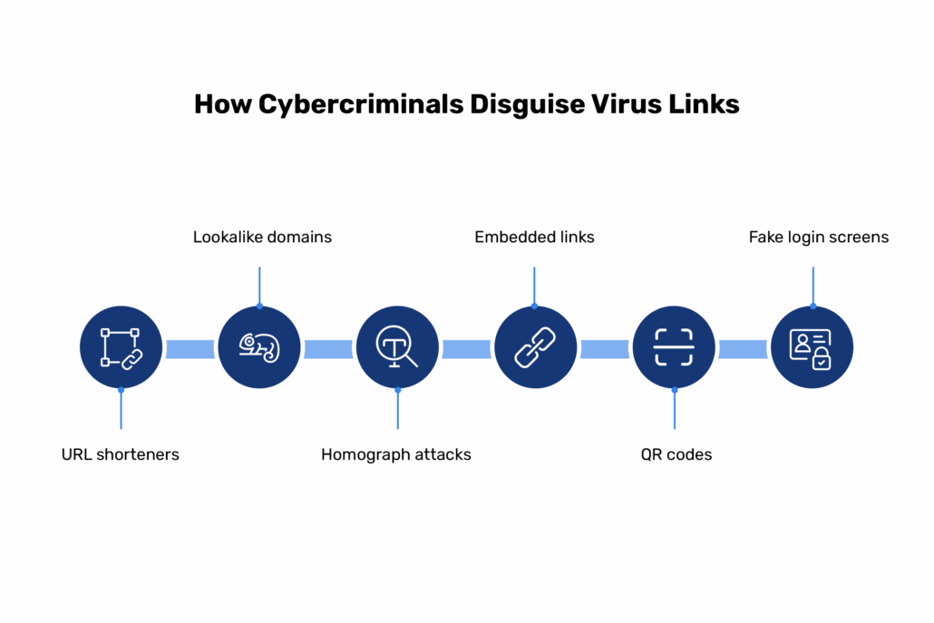link-virus