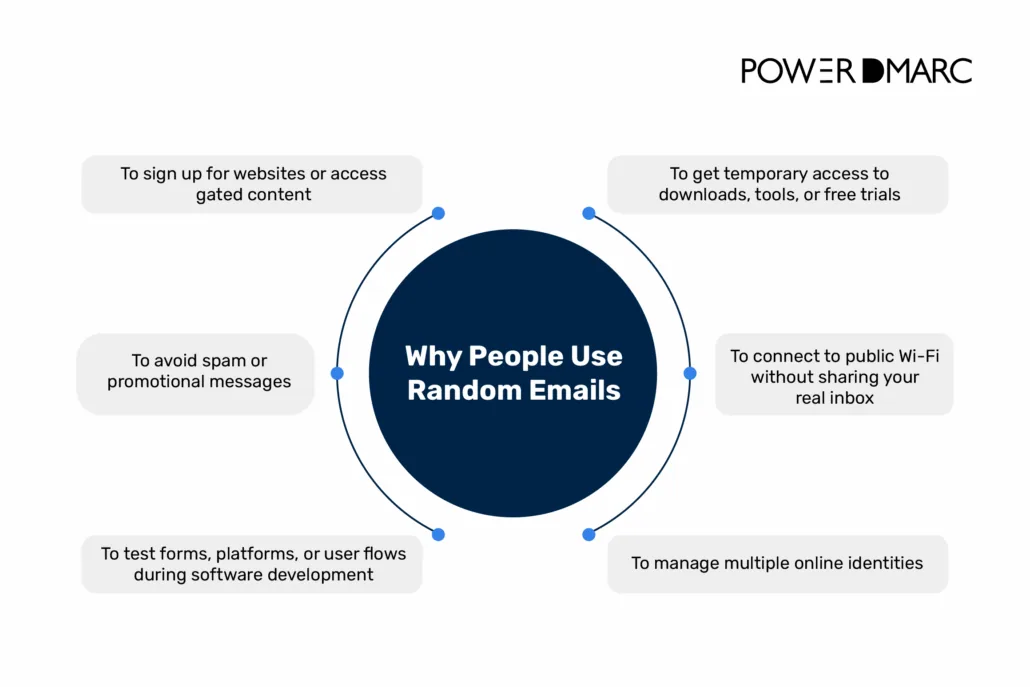 Random Emails: What They Are and Why People Use Them direcciones de correo electrónico aleatorias