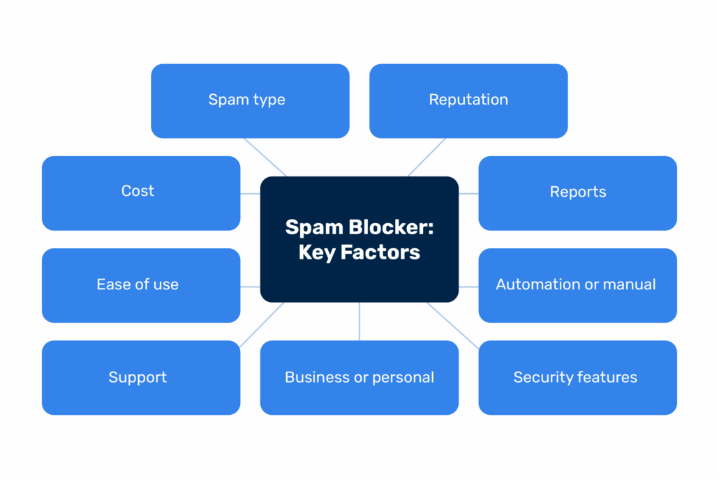 spam