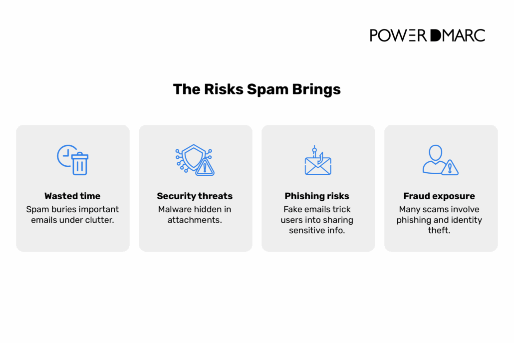 spam-blocker