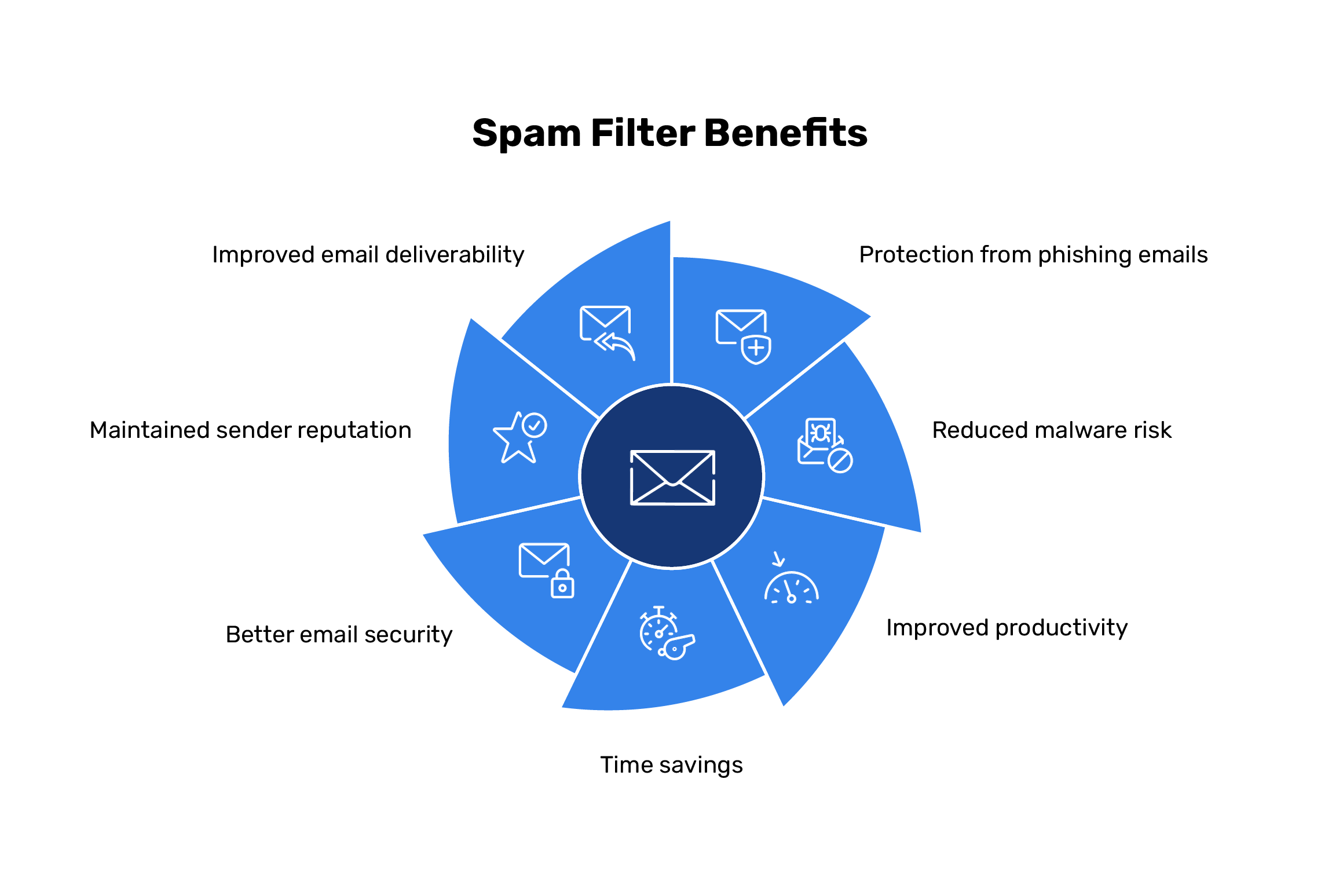 spam-filters