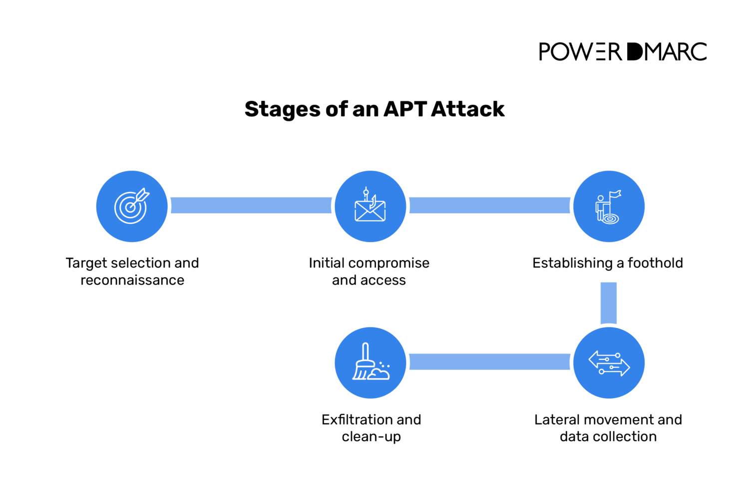 what-is-advanced-persistent-threat