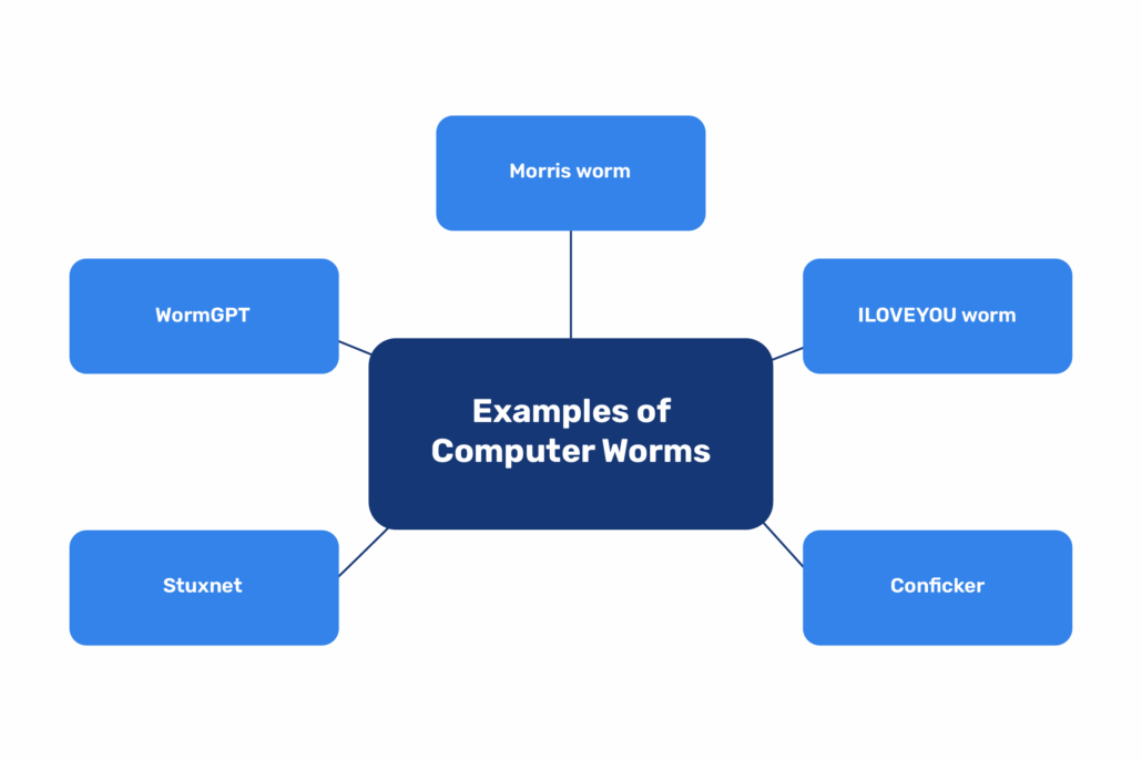 worms