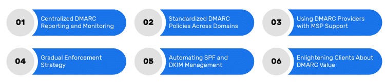 Best-Practices-for-MSPs-Managing-DMARC
