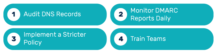 Best-Practices-to-Prevent-False-Pass-Results