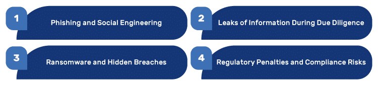 Cybersecurity-Risks-in-Major-M&A-Series