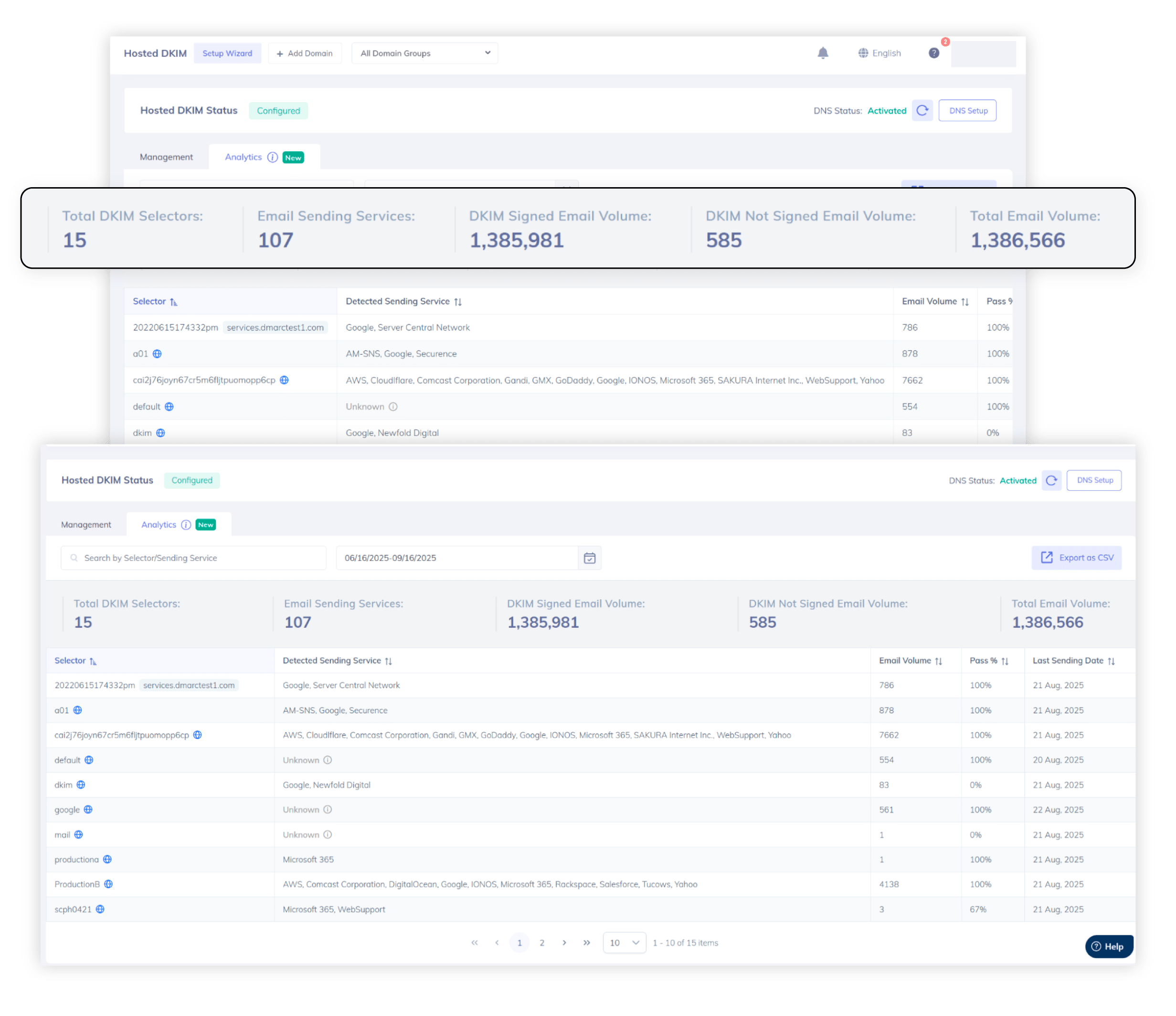 DKIM-Analytics-PowerDMARC