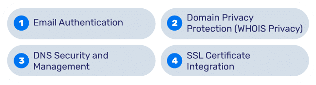 Methods-for-Protecting-Your-Domain-Reputation