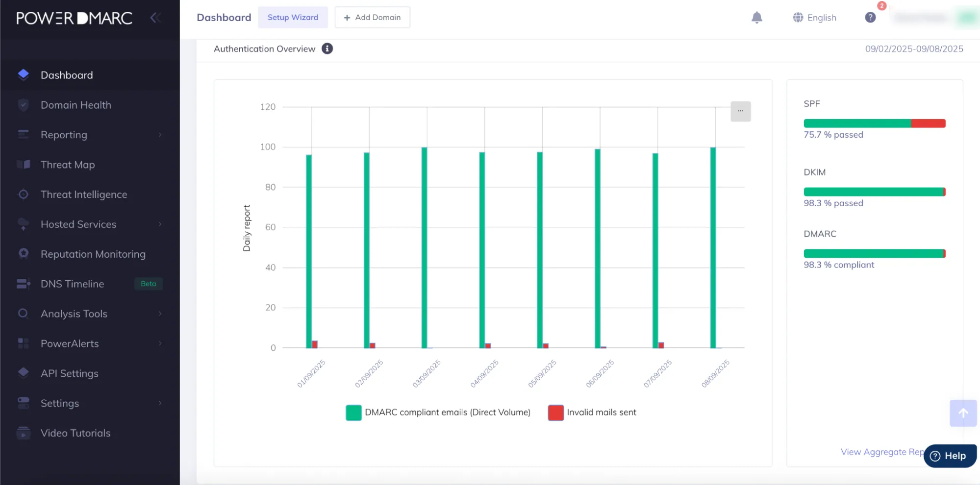 Migrating Your DMARC Provider: An Actionable, Value-Added Guide Monitoren en oplossen van problemen