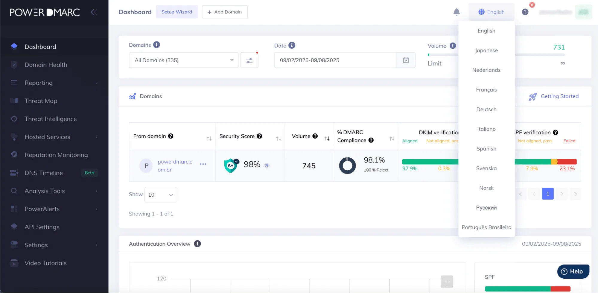 PowerDMARC Offers Multi-Language Support for Global Email Security prise en charge multilingue