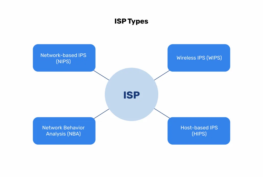 Wat is IPS?
