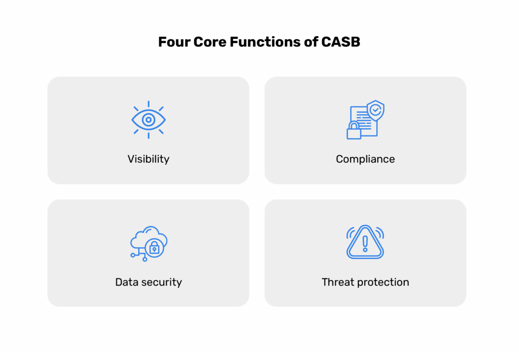 what-is-casb