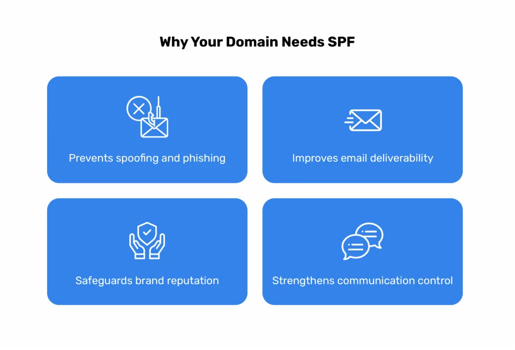 What SPF Record Do I Need For my Domain? what-spf-email-do-i-need