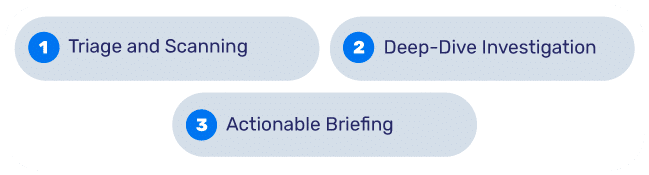 A-Three-Step-Daily-Process