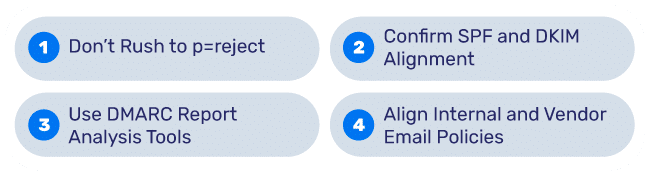DMARCの実装-ベストプラクティス