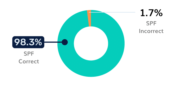 Financieel-SPF-Adoptie