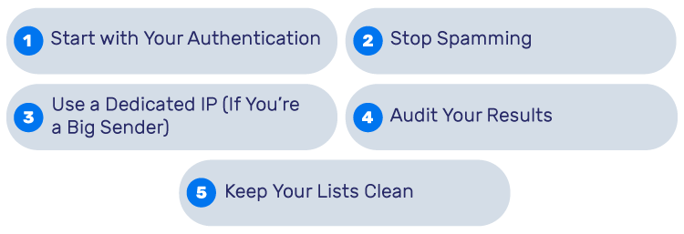 Hoe-verbeter-je-e-mail-afleverpercentage
