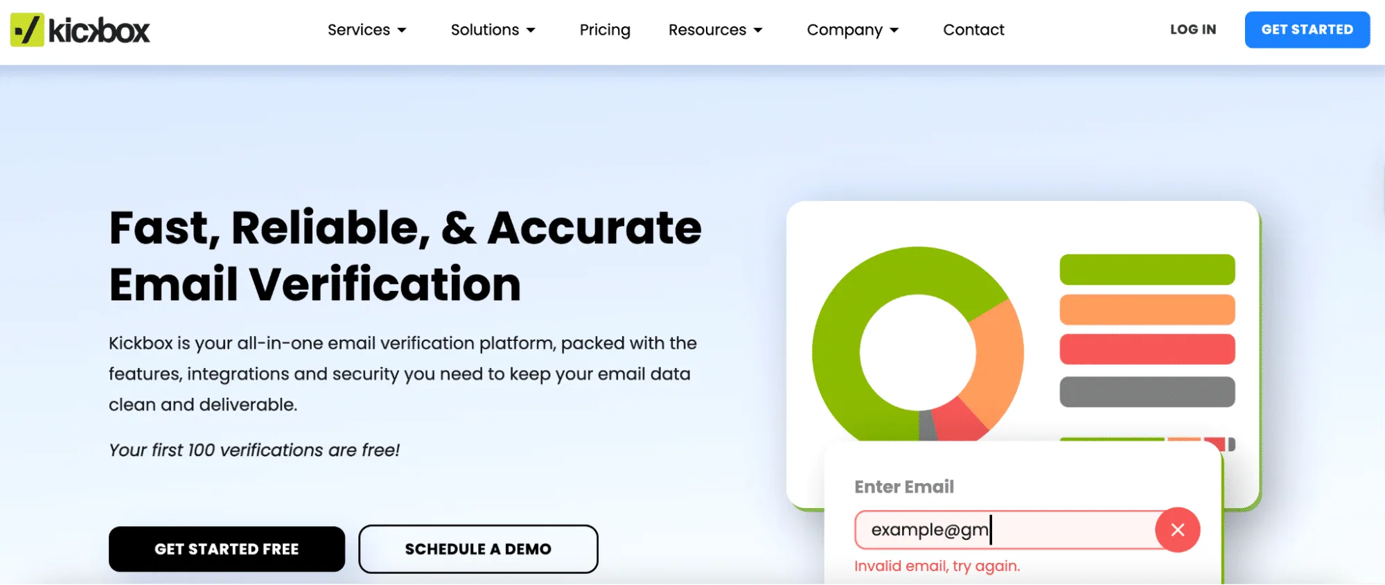 soluzioni per la consegna delle e-mail