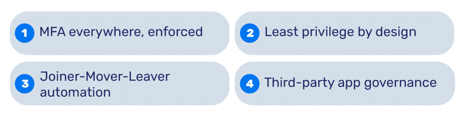 Role-based-Access-and-Identity-Compliance