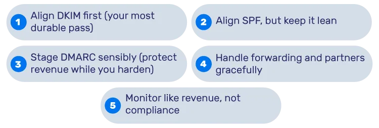 Affiliate Marketing Emails: Fix Deliverability to Stop Commission Loss The-5-Step-Fix-to-Recover-Lost-Commissions (5 kroków do odzyskania utraconych prowizji)