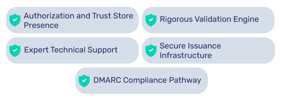 Top VMC Certificate Providers in 2025 Top-VMC-certificate-providers