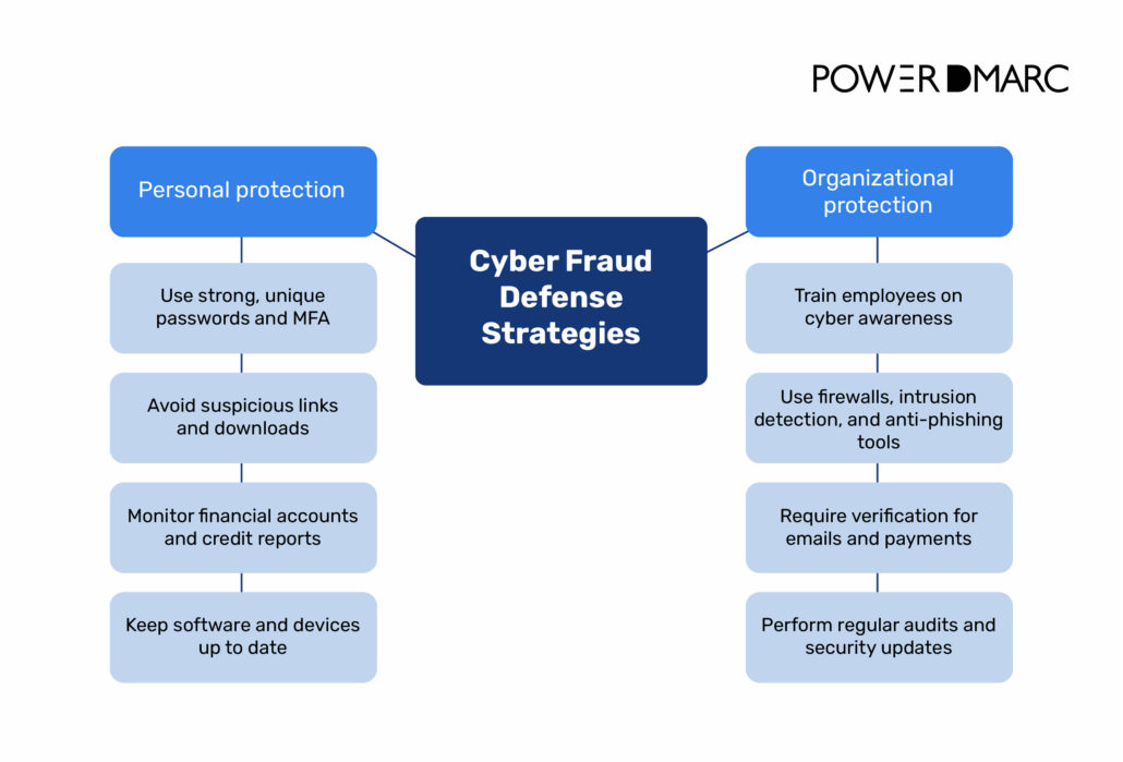 cyber fraud