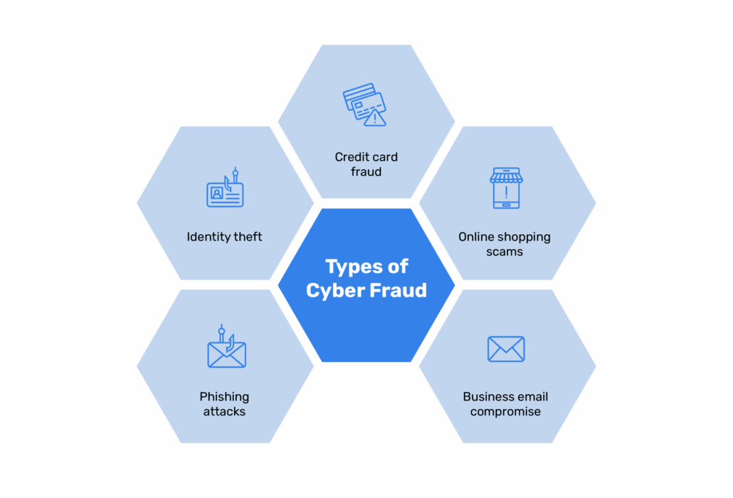 cyber fraud